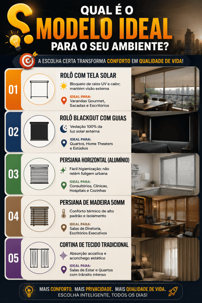 Guia com modelos de cortinas e persianas ideais para cada ambiente
